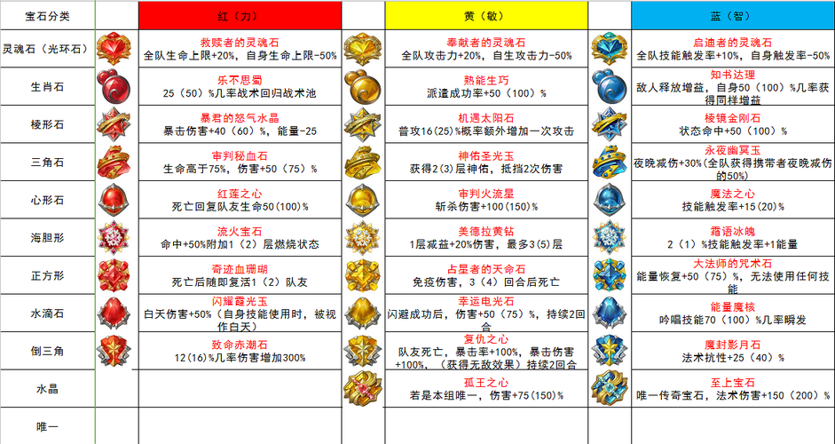 咔叽探险队传奇宝石获取方法汇总