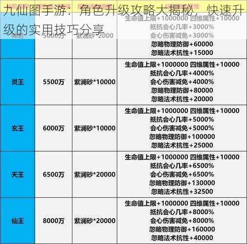 九仙图手游：角色升级攻略大揭秘，快速升级的实用技巧分享