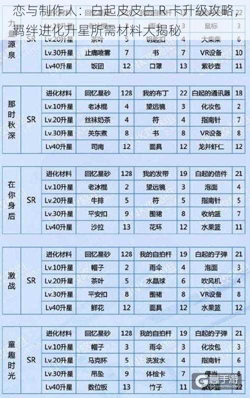 恋与制作人：白起皮皮白 R 卡升级攻略，羁绊进化升星所需材料大揭秘