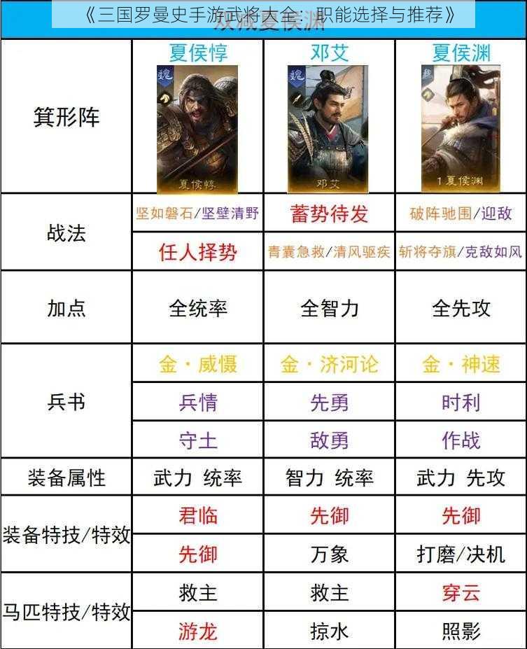 《三国罗曼史手游武将大全：职能选择与推荐》