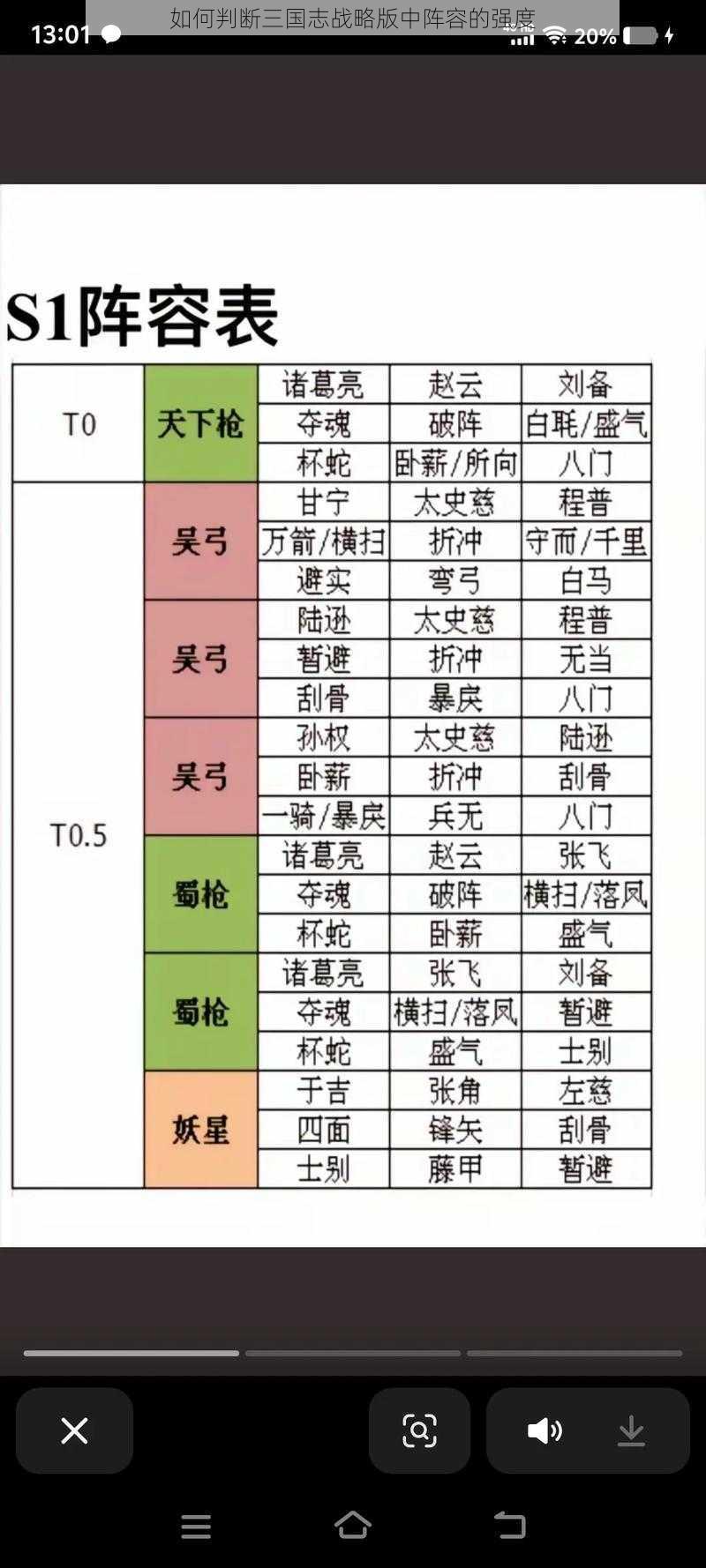 如何判断三国志战略版中阵容的强度