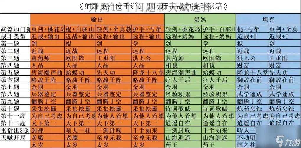 《射雕英雄传手游：平民玩家战力提升秘籍》